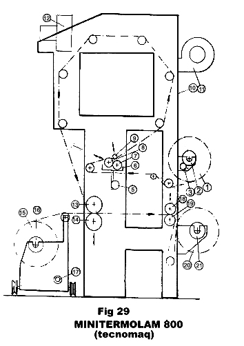 minilam 800